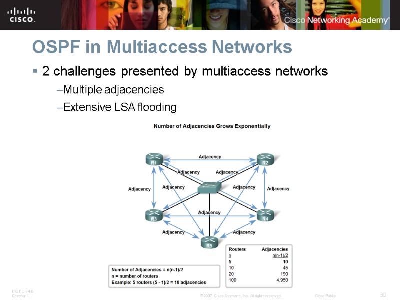OSPF in Multiaccess Networks 2 challenges presented by multiaccess networks Multiple adjacencies Extensive LSA